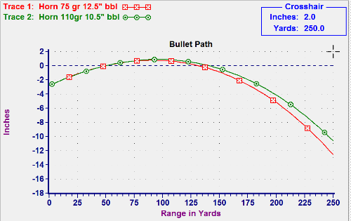 ballistics-comparison-of-3-300-blk-loads-300-blk-vs-223-loads