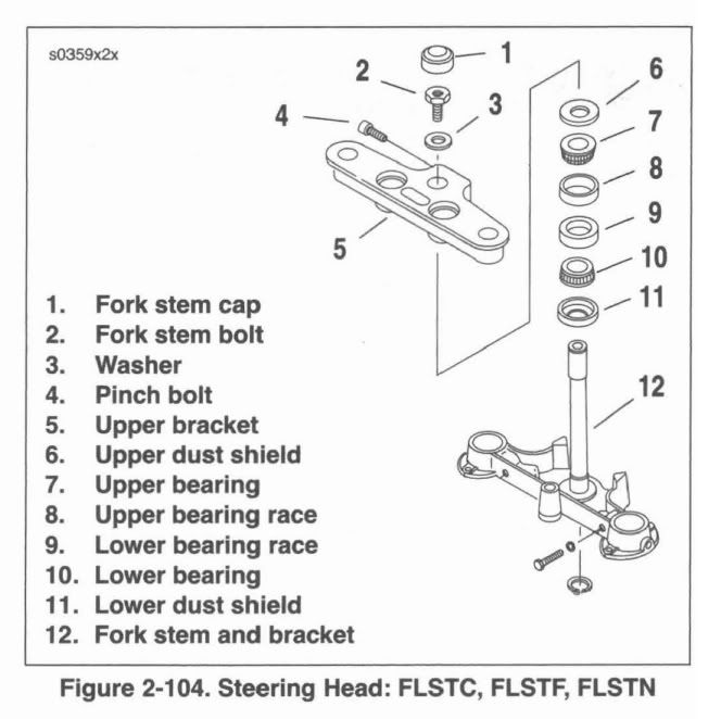 Another Steeerng Head Bearing Adjustment Harley Davidson Forums
