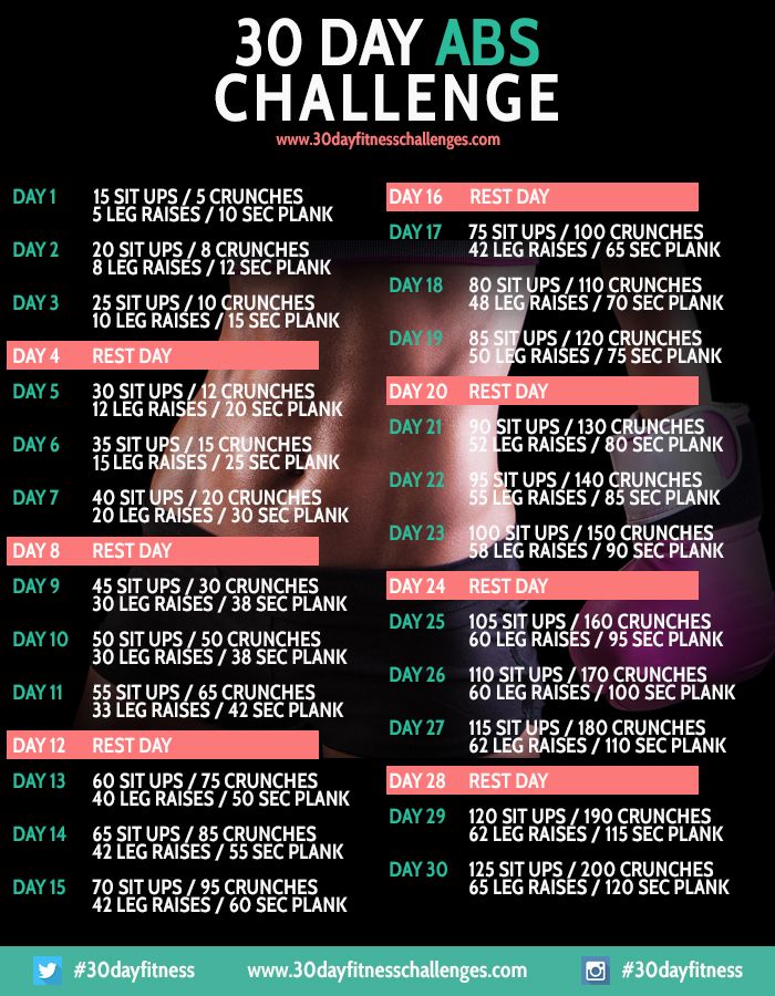 photo 30-day-ab-challenge-chart1_zps324ff0f1.jpg
