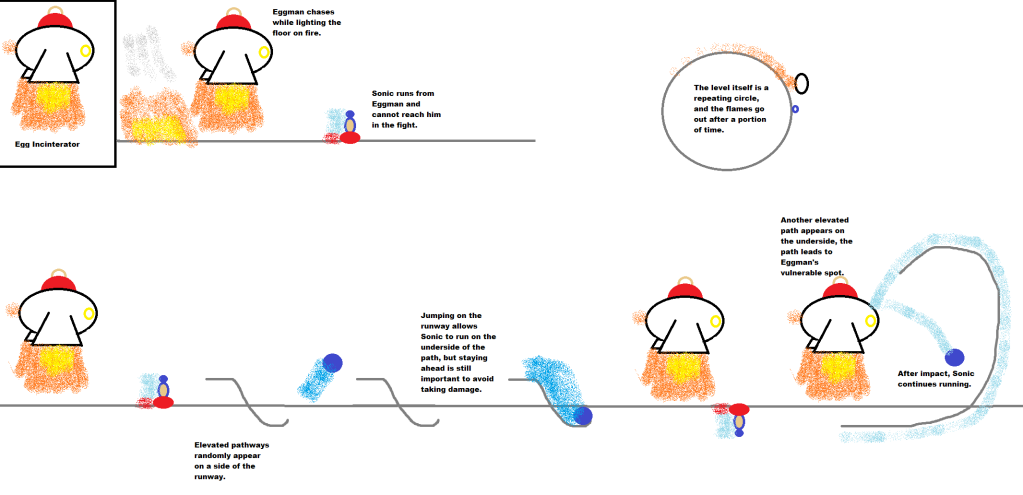 http://i1192.photobucket.com/albums/aa340/The0nlykyd/Sonic%20X-Treme%20Concepts/EggIncineratorBoss.png