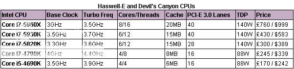 Haswell E Core i7 5820K trùm gần cuối giá mềm! Image1_zps5bbcb1ca